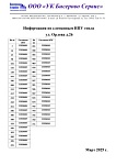 Сломанные ИПУ тепла ул. Орлова д.26